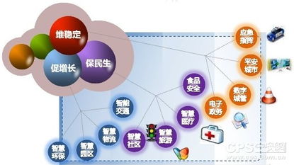 物联网技术研发 安防企业转型升级的核心引擎