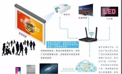 1小时实现产品智能化 物联网技术如何重塑户外媒体竞争格局